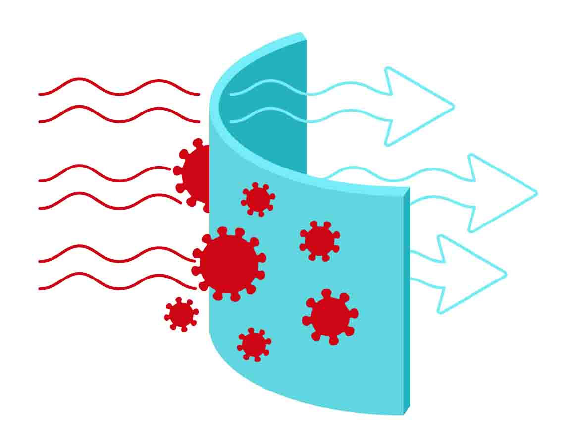 An Introduction to Permanent Antimicrobial Fabric in Vietnam