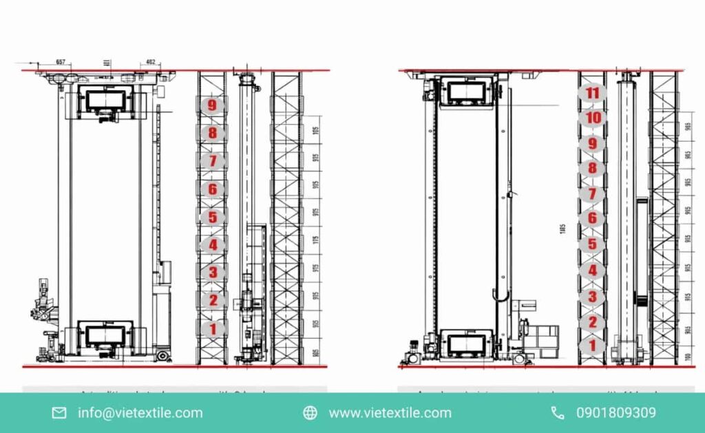 khác biệt của Kho lưu trữ tự động